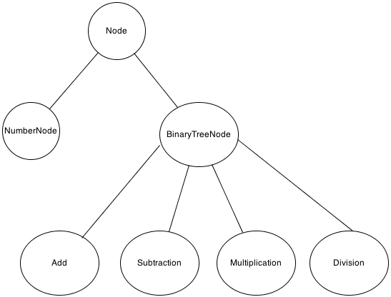 expression-tree